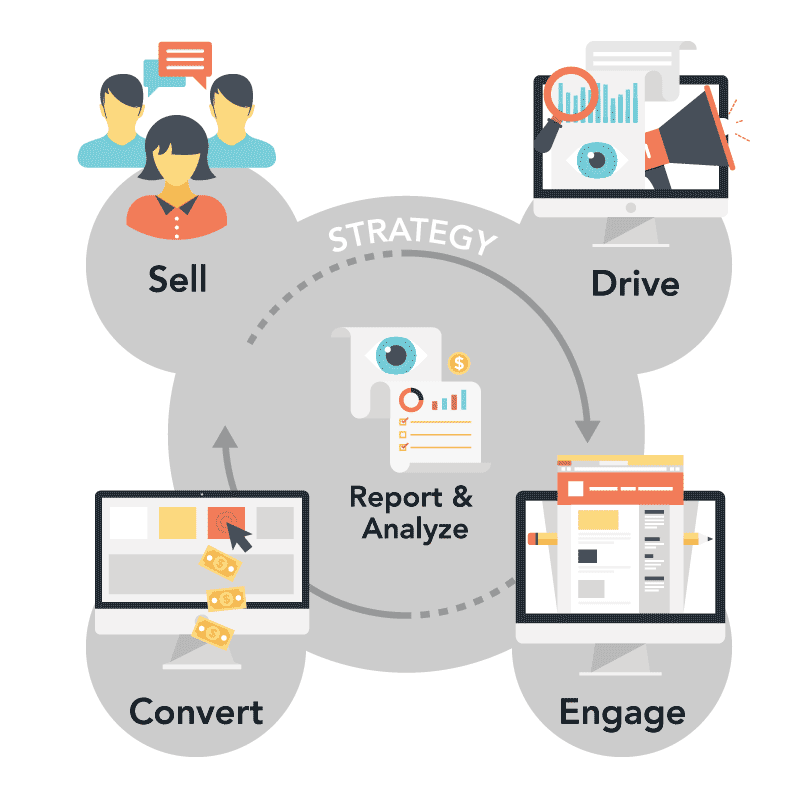 small business digital marketing tools
